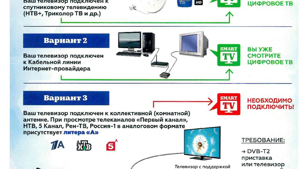 Телевизор поддерживает цифровое телевидение