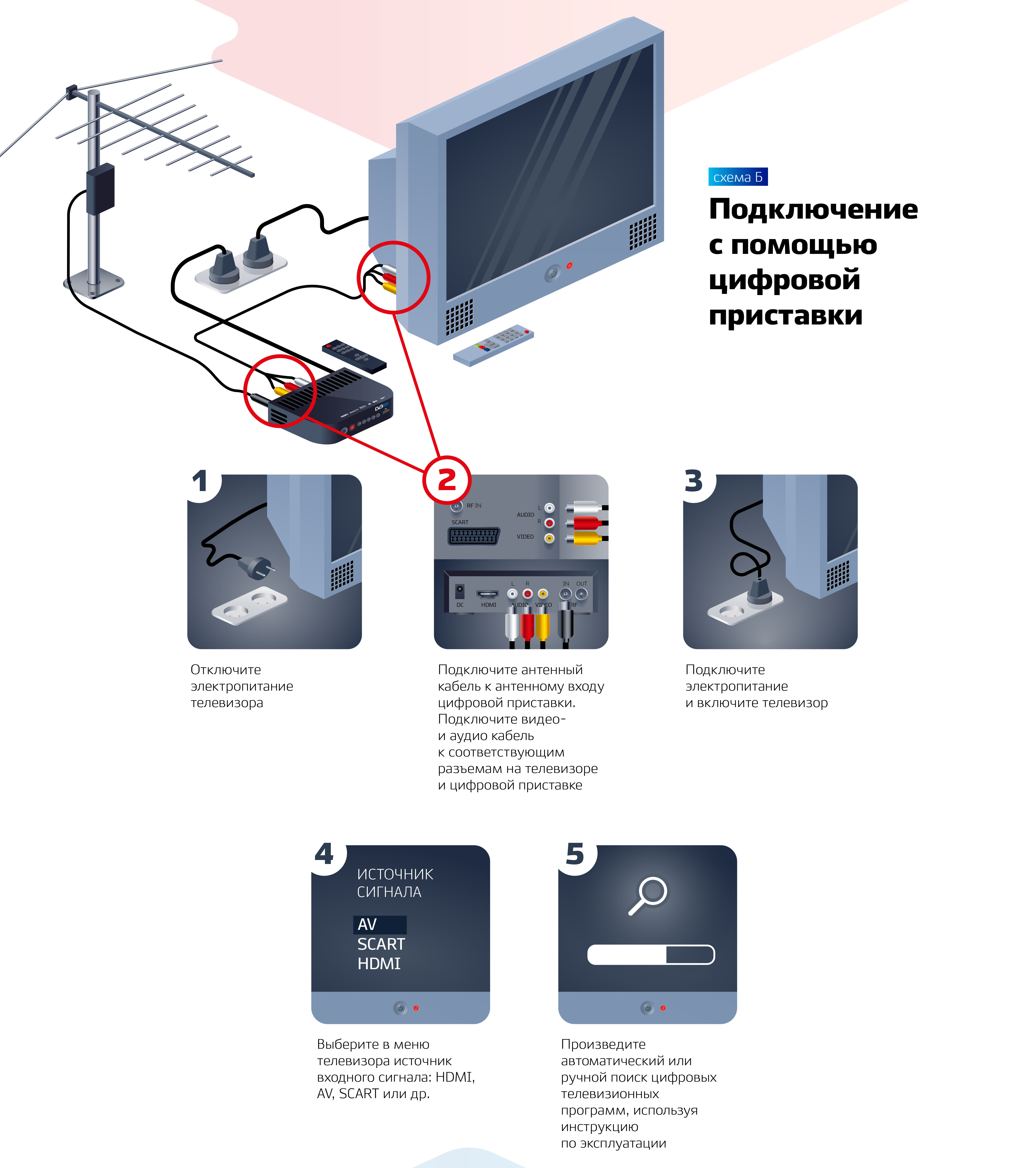Схема подключения цифровой приставки к телевизору самсунг